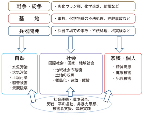 第二次世界大戦とは コトバンク